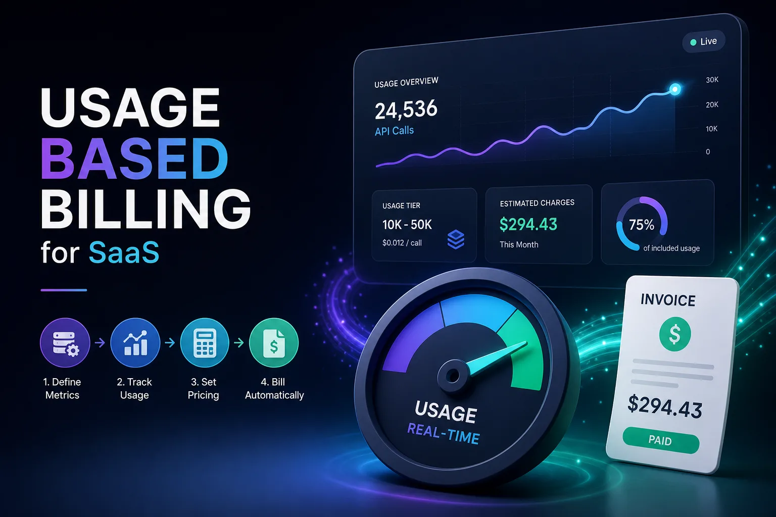 How to Set Up Usage-Based Billing for a SaaS Offer