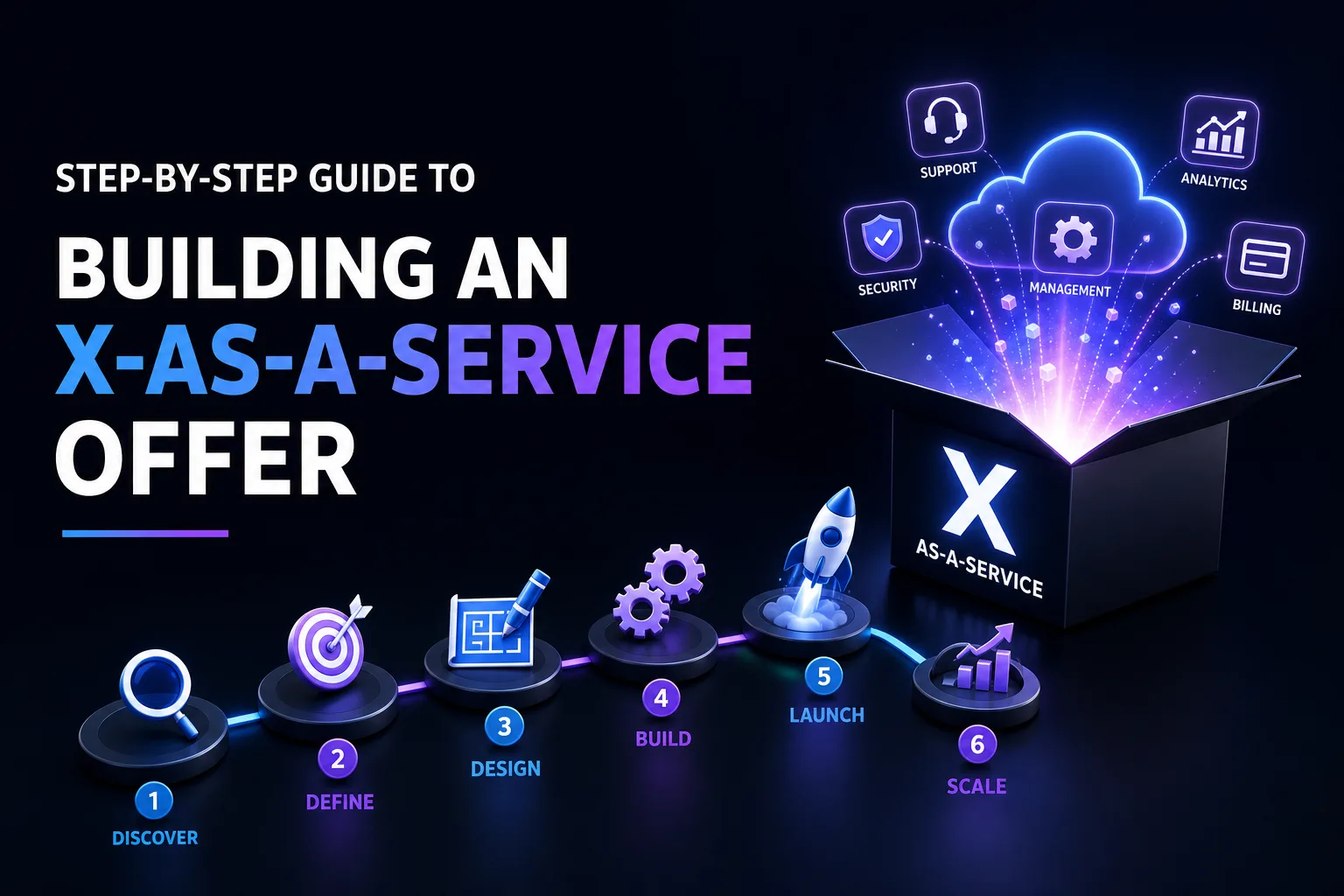 Step-by-Step Guide to Building an X-as-a-Service Offer