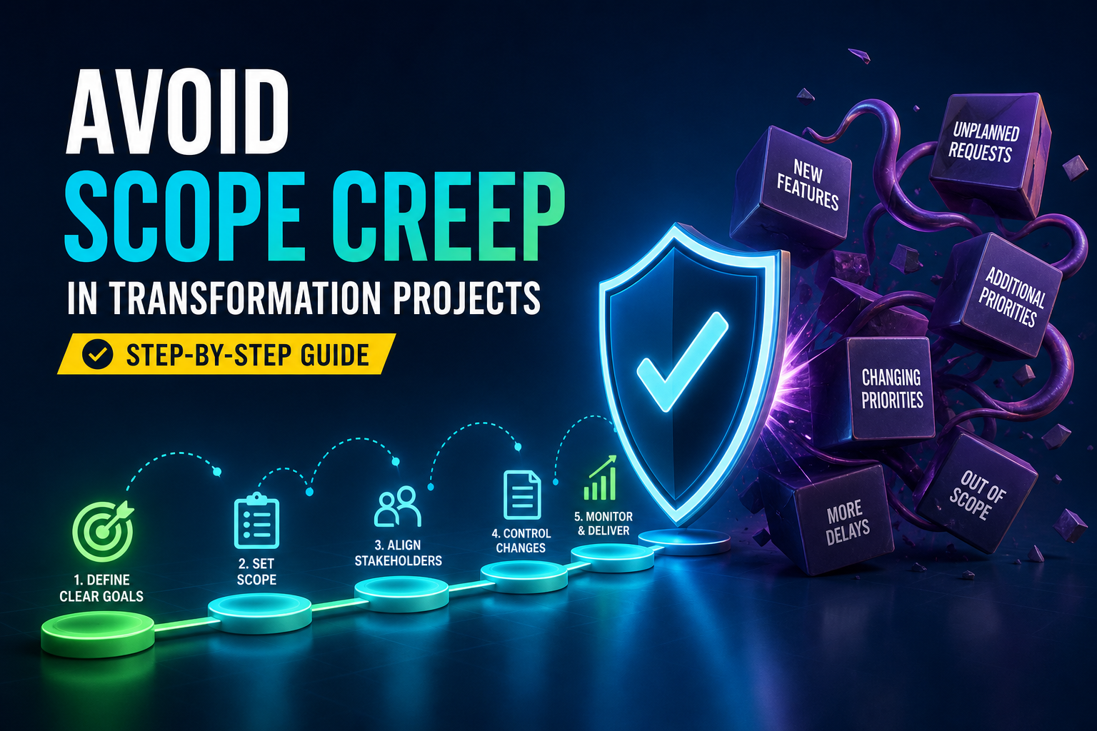 How to Avoid Scope Creep in Transformation Projects: Step-by-Step Guide
