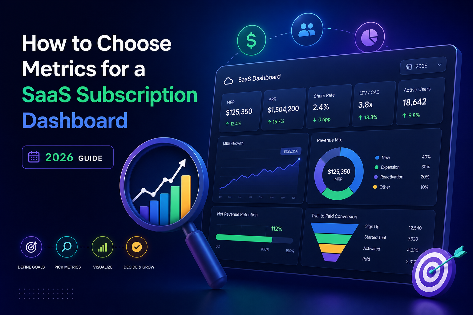 How to Choose Metrics for a SaaS Subscription Dashboard [2026 Guide]