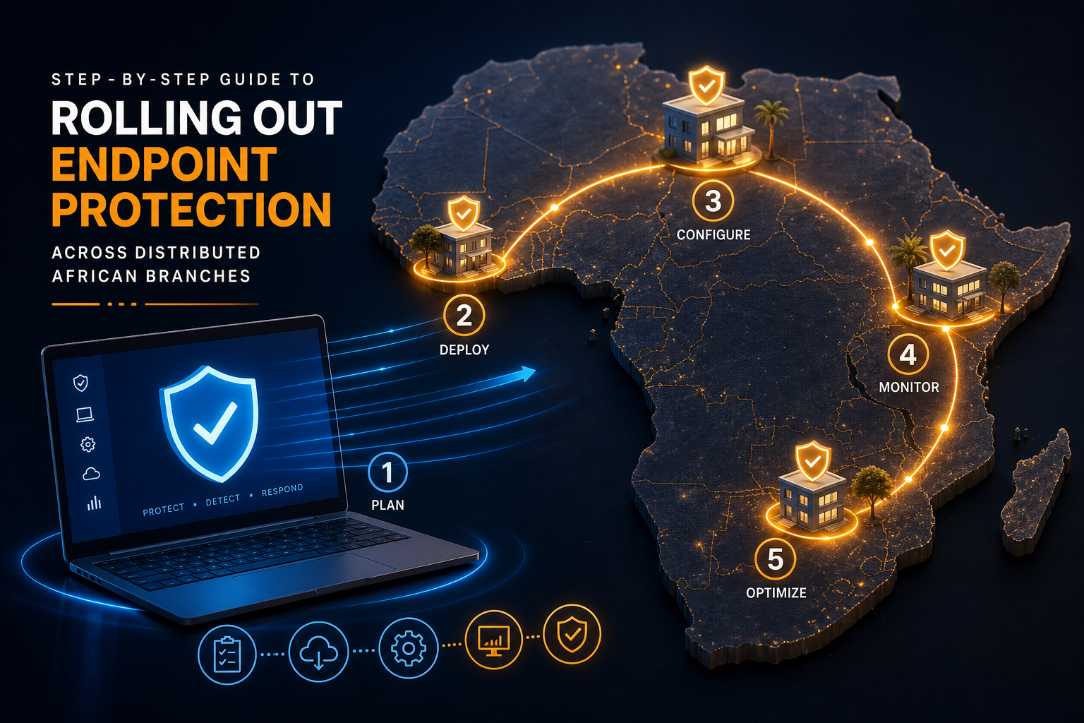 Step by Step Guide to Rolling Out Endpoint Protection Across Distributed African Branches
